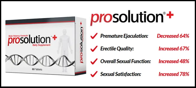 prosolution plus review